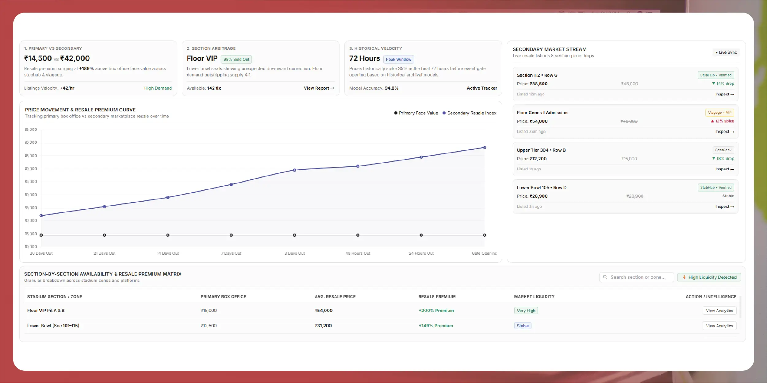 Crex Data Scraping - Solving Accuracy and Data Consistency Issues in Cricket Analytics